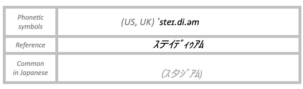 The pronunciation of stadium