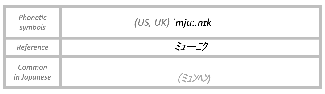 The pronunciation of Munich
