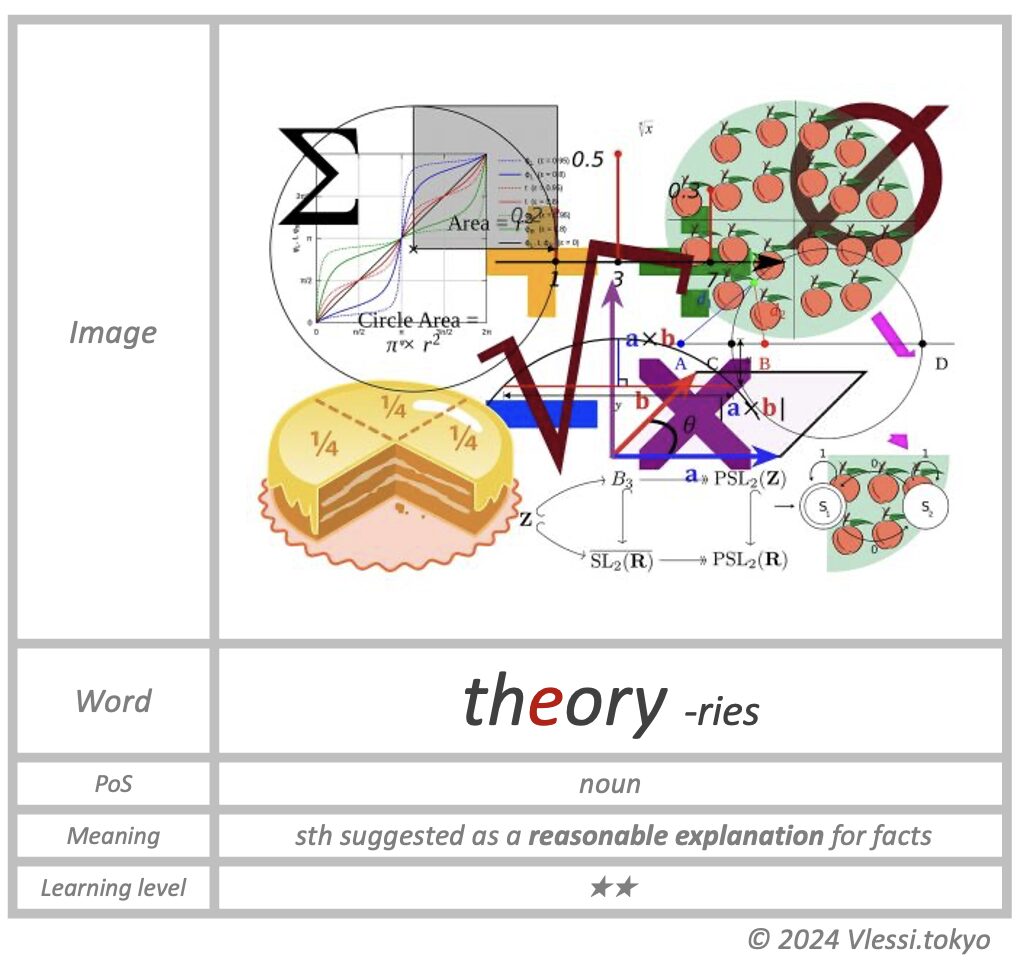 theory in detail