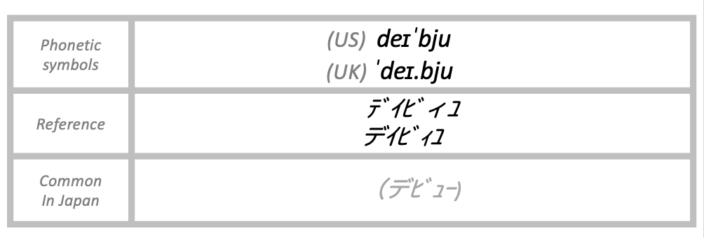 The pronunciation of debut