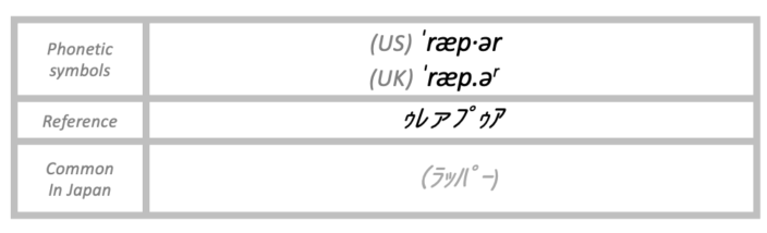 the pronunciation of rapper