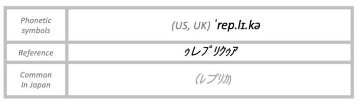 The pronunciation of replica