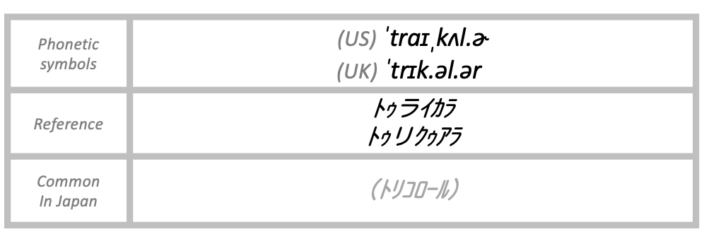 The pronunciation of tricolor