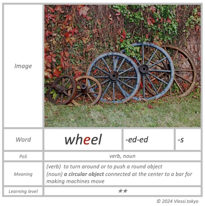 The summary of wheel