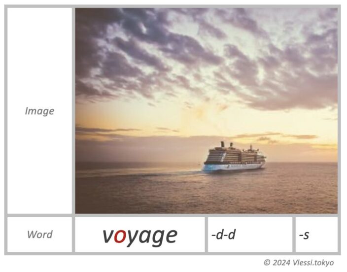 The image of voyage