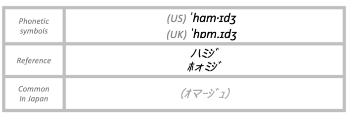 The pronunciation of homage