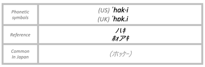 The pronunciation of hockey