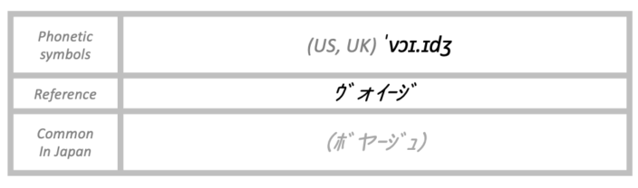 The pronunciation of voyage
