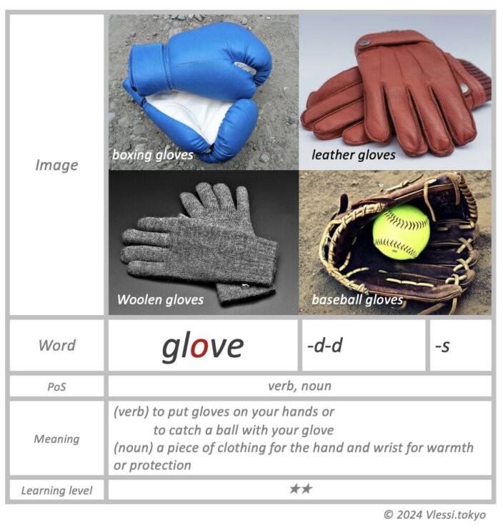 The summary of glove