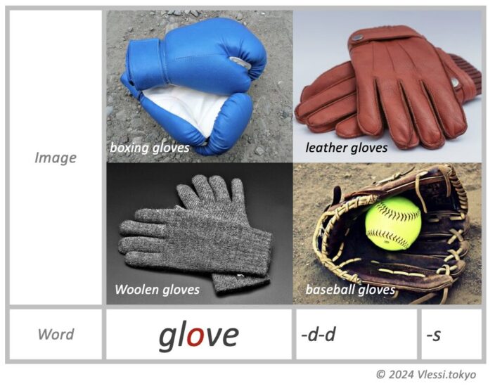 The image of glove