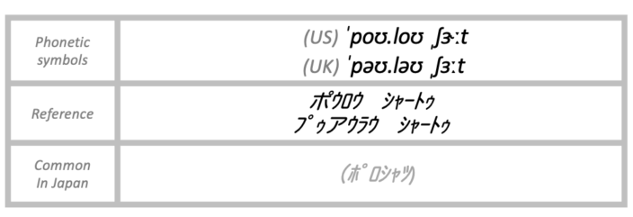 The pronunciation of polo shirt