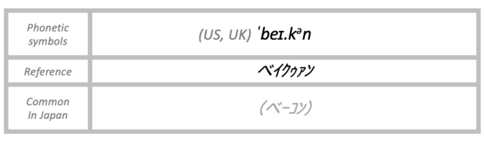 The pronunciation of bacon