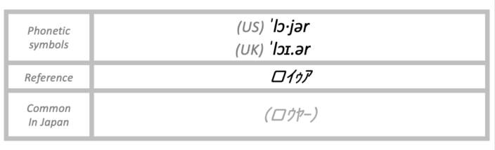 The pronunciation of lawyer