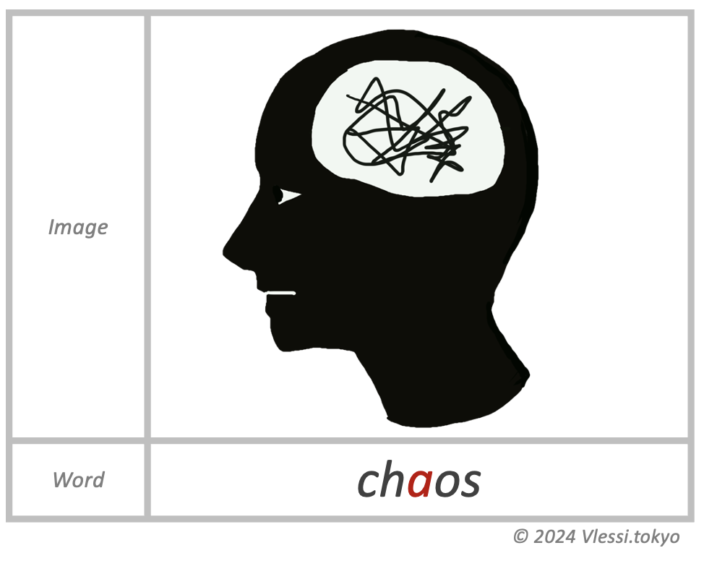The image of chaos
