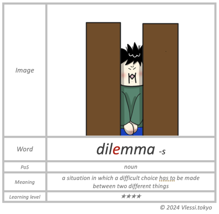 The summary of dilemma