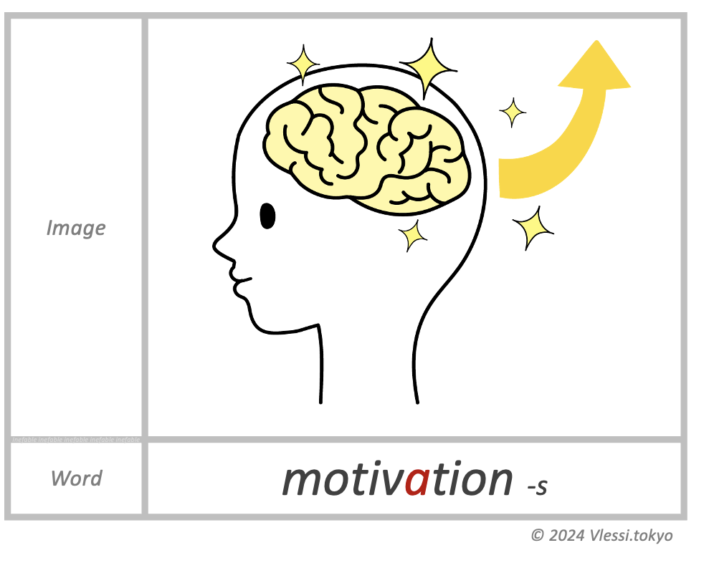 The image of motivation