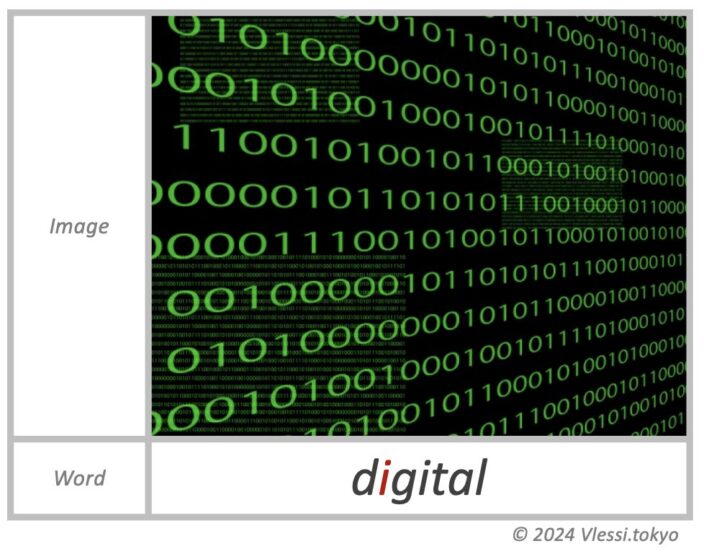 The image of digital