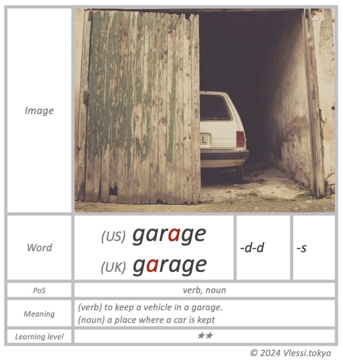 The summary of garage