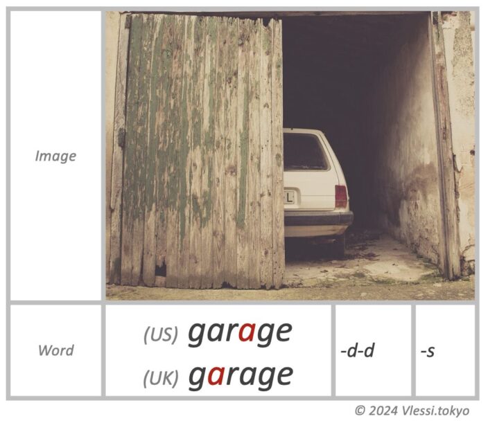 The image of garage