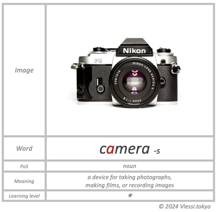 The summary of camera