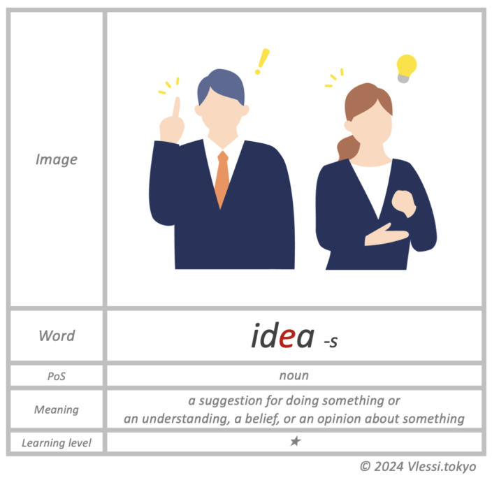 The summary of idea