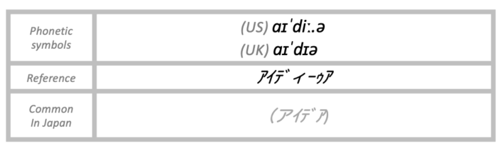 The pronunciation of idea