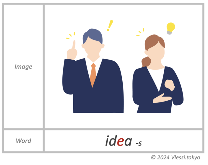 The image of idea