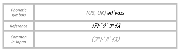 The pronunciation of advice