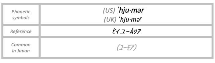 The pronunciation of humor