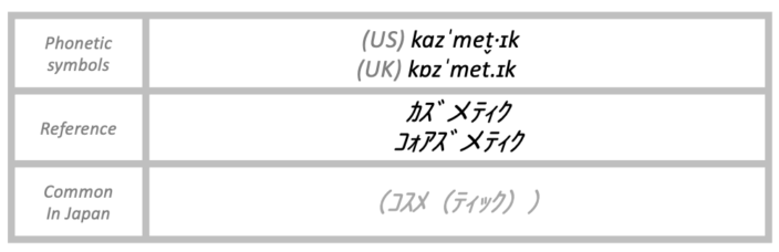 The pronunciation of cosmetic