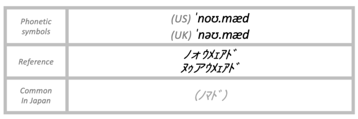 The pronunciation of nomad