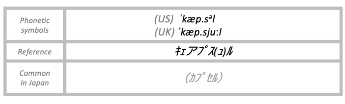 The pronunciation of capsule