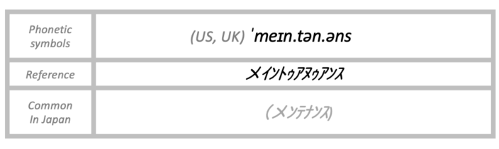 The pronuncation of maintenance