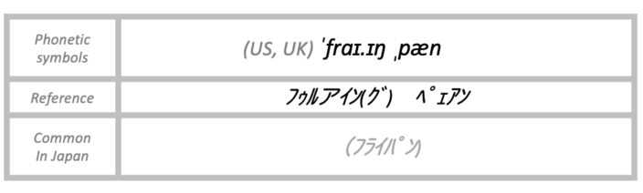 The pronunciation of frying pan