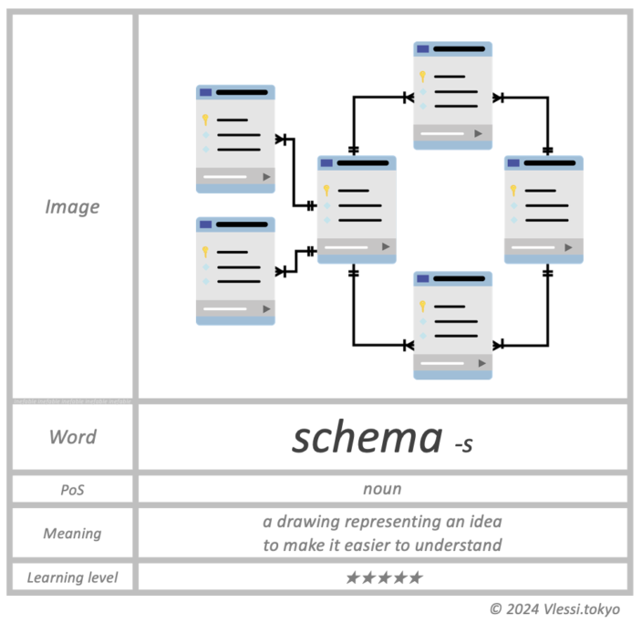 The summary of schema