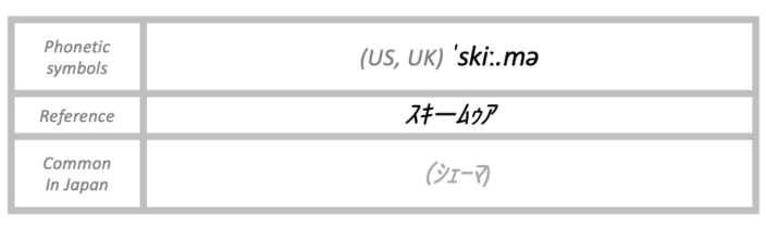 The pronunciation of schema