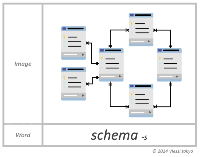 The image of schema