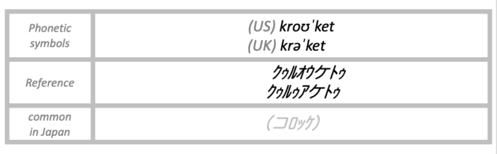 The pronunciation of croquette